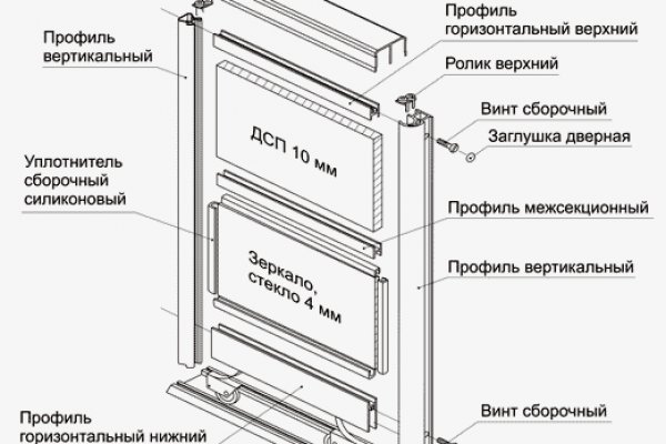 Как найти кракен в торе