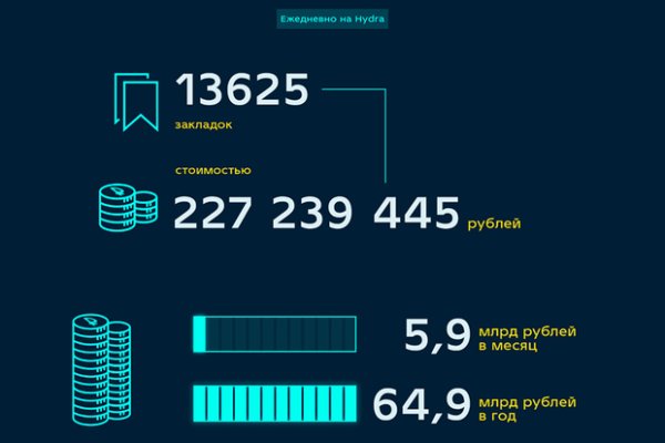 Кракен ссылка работает