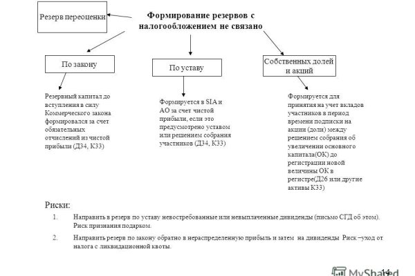 Кракен упал